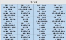 博雅:2025乒超联赛第一阶段赛程直播时间表 各俱乐部参赛球员名单