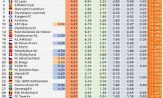 博雅棋牌官网:本赛季欧联奖金：热刺4500万欧排第一，曼联3600万欧第二