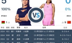 博雅棋牌APP下载:网球WTA1000迈阿密站女单直播频道平台 郑钦文vs萨巴伦卡直播观看入口